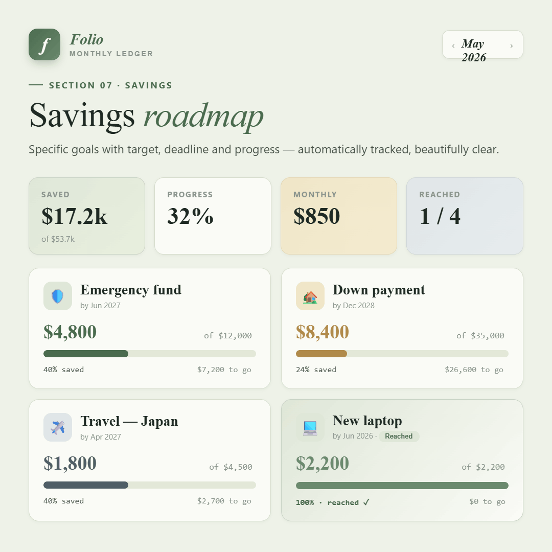 Monthly Money Folio — Personal Budget Planner