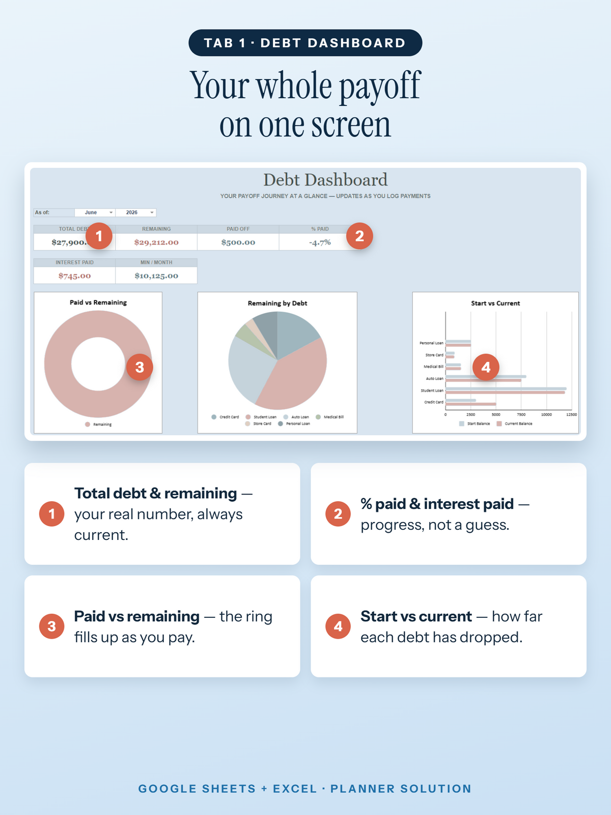 Debt Payoff Tracker