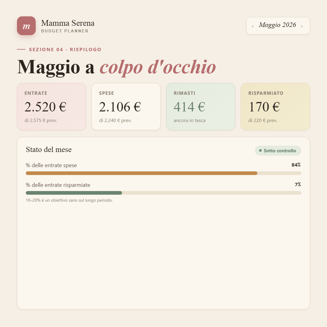Pianificatore di Budget per Mamme Single