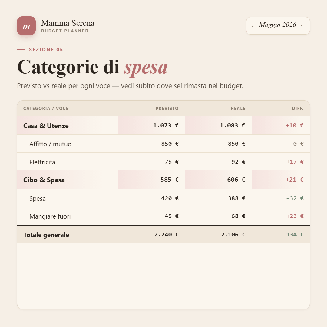 Pianificatore di Budget per Mamme Single