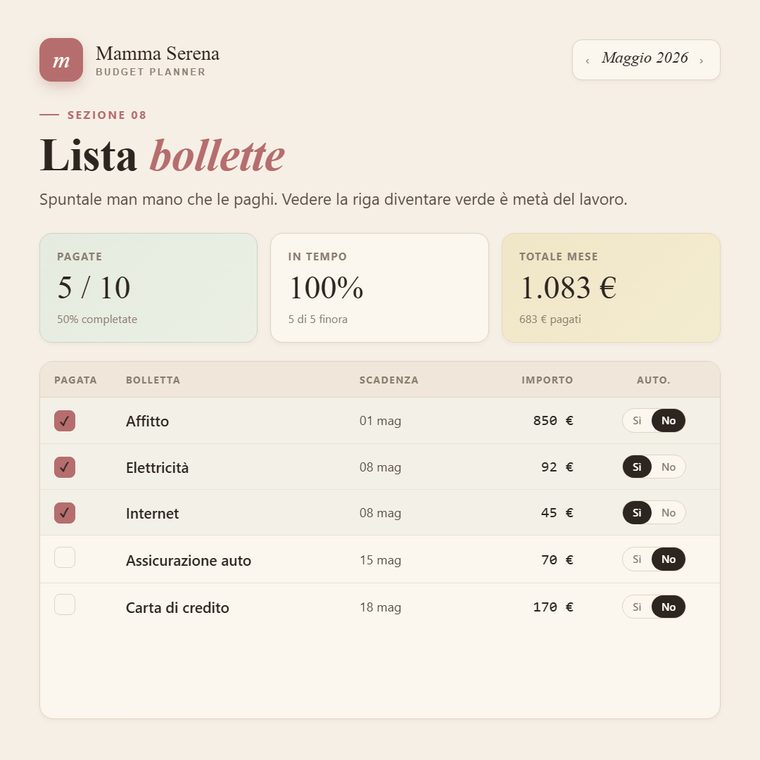 Pianificatore di Budget per Mamme Single