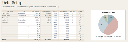 Debt Payoff Tracker